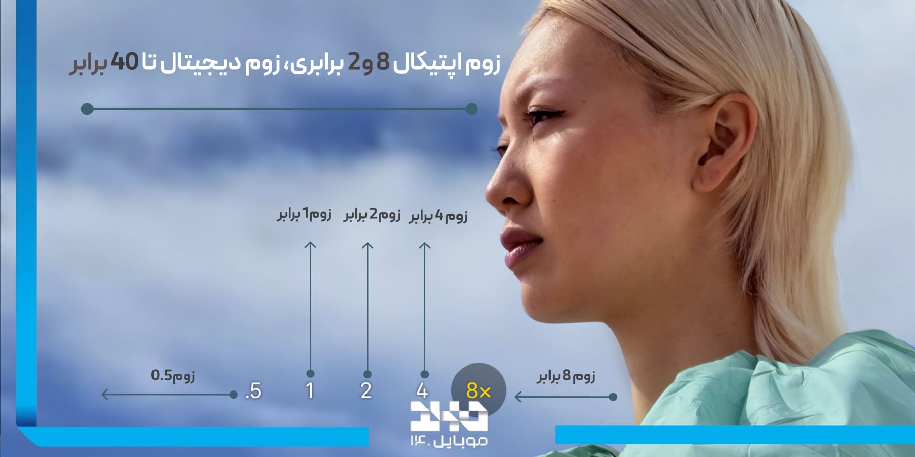 گوشی آیفون 17 زوم اپتیکال 8 و2 برابری، زوم دیجیتال تا 40 برابر