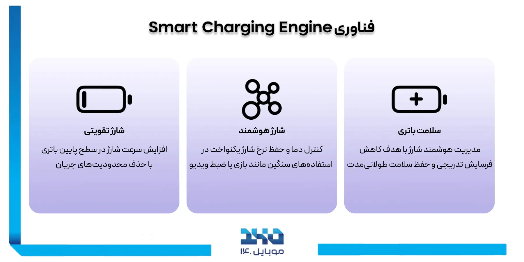 عملکرد شارژ و باتری در Redmi Note 14S