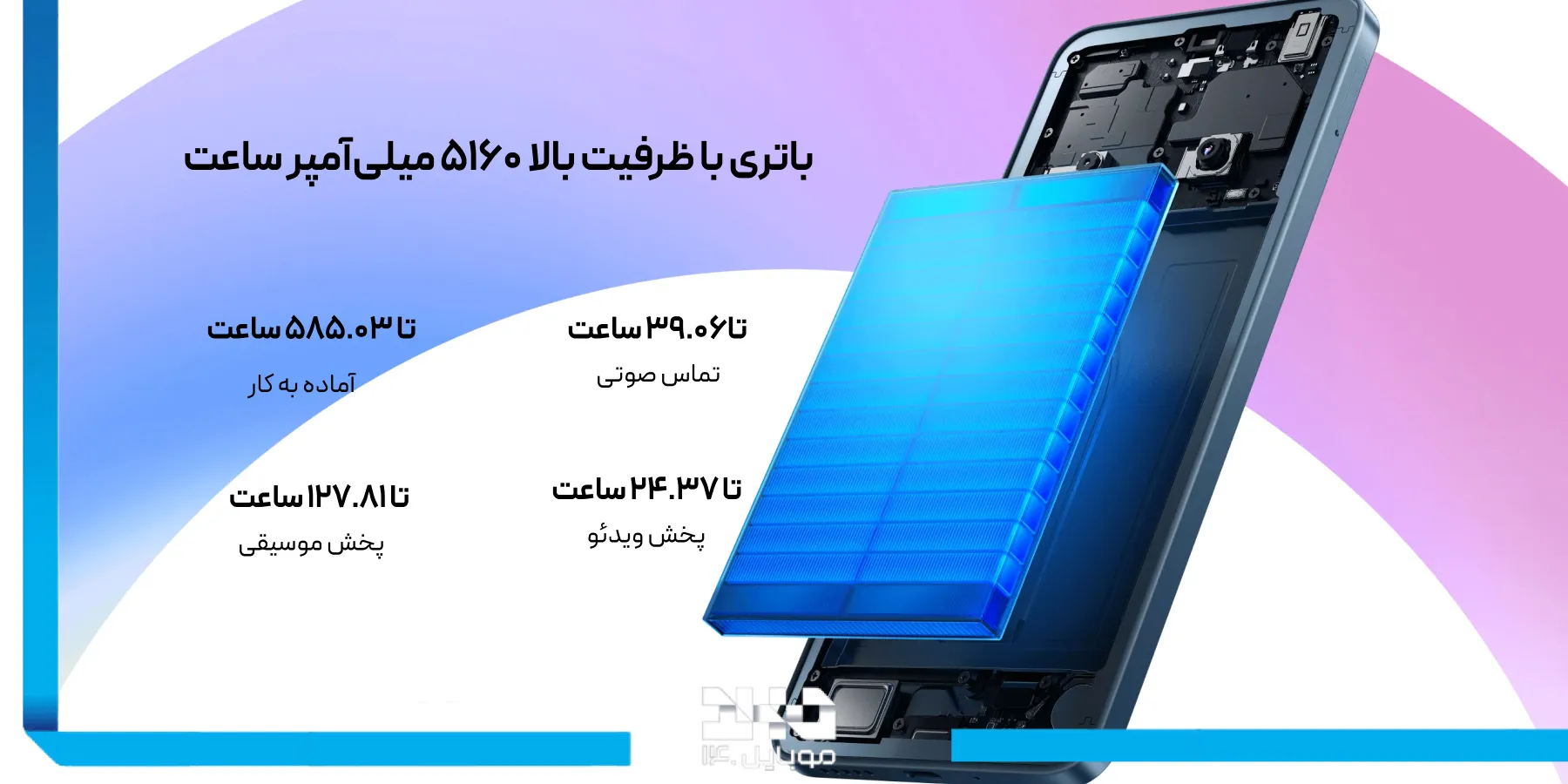 باتری 5000 میلیآمپرساعتی گوشی Redmi A3 Pro 4G