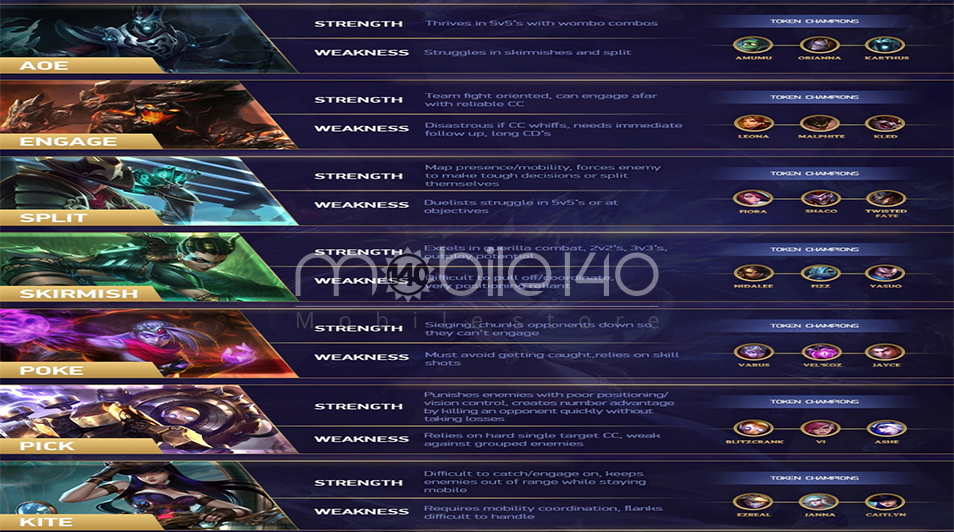 دنیای League of Legends
